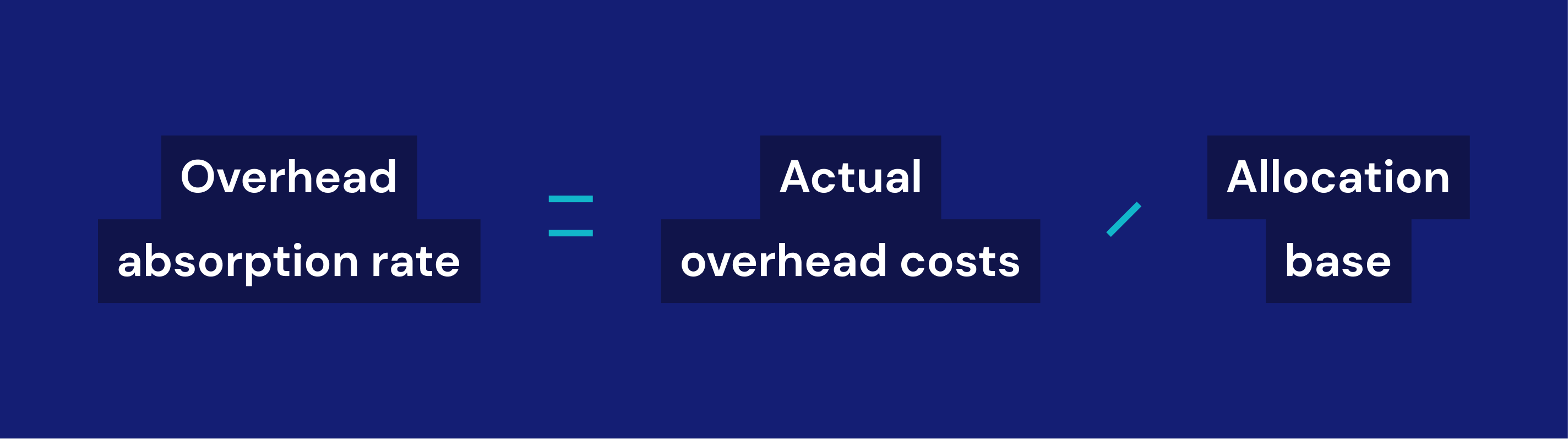 Overhead Absorption Rate Formula Examples And Guide